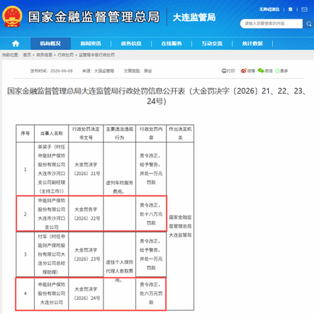 【看合规】再收监管罚单,申能财险合规短板亟待补齐