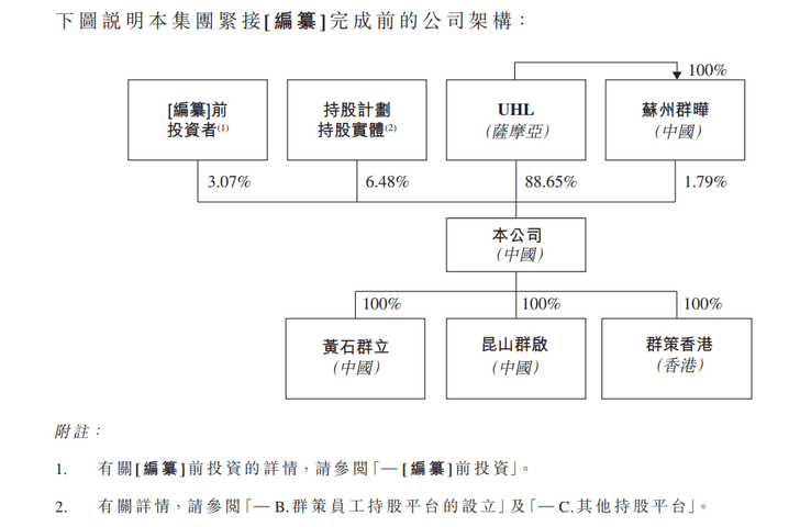 群策科技赴港IPO:IC载板龙头 递表前夕分红28亿元