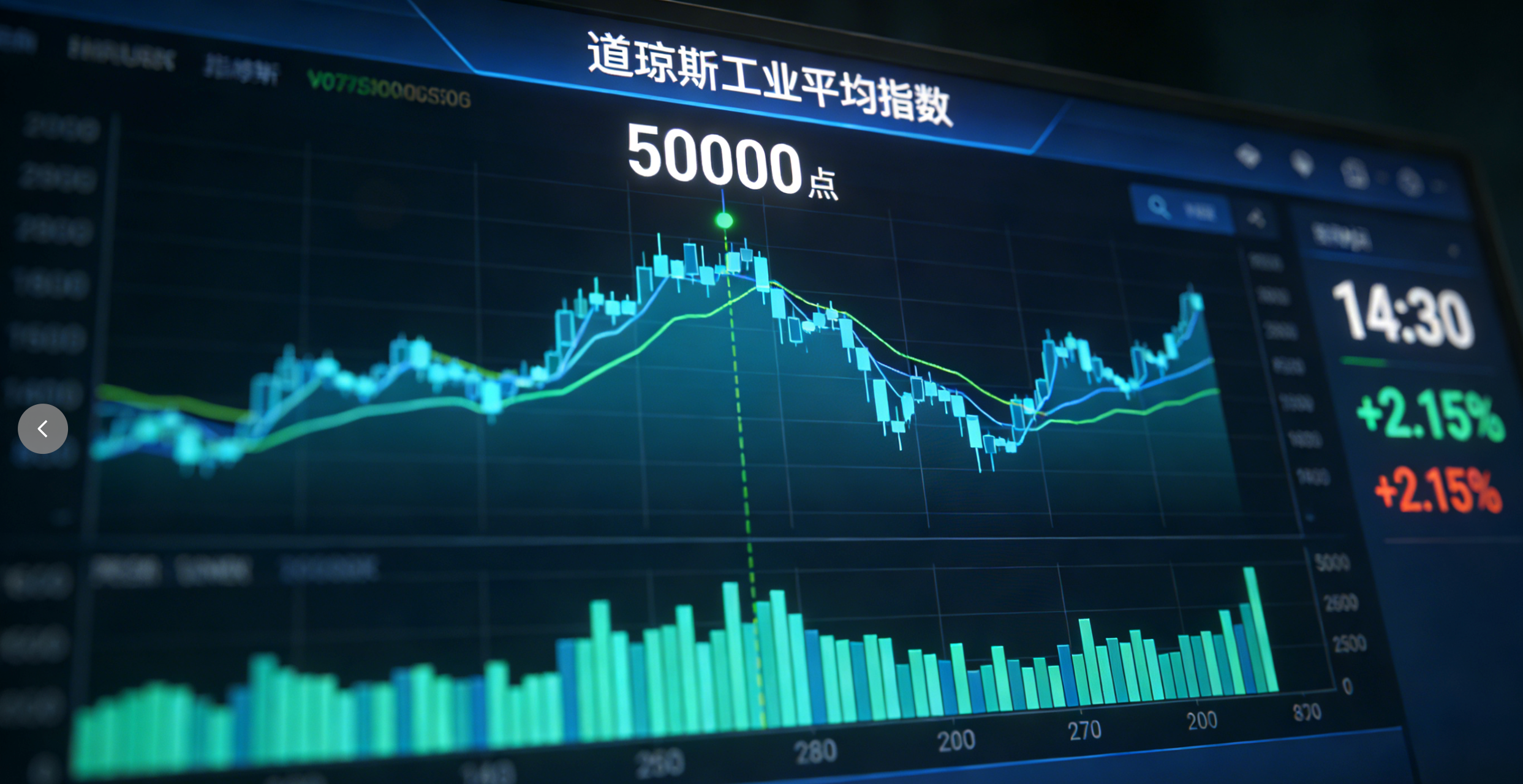 历史性一刻!道指收盘站上50115点,芯片股引领美股狂欢