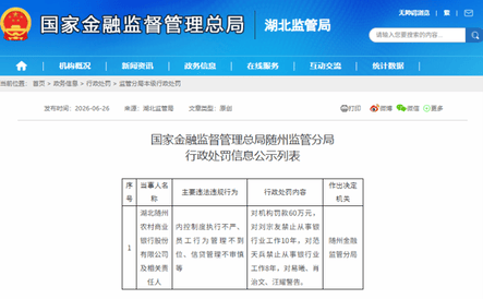 随州农村商业银行被监管处罚,内控与信贷管理短板亟待补齐
